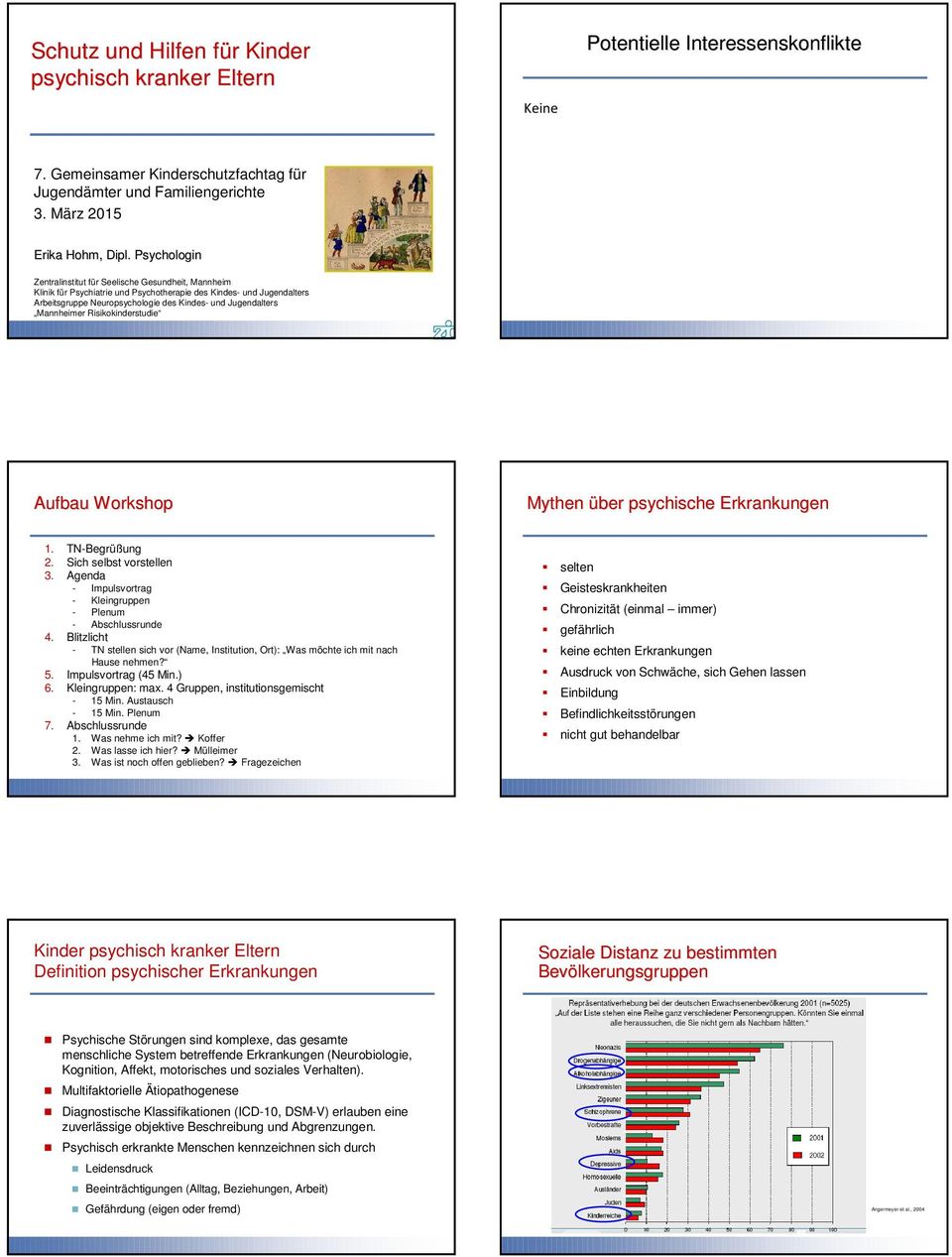 Mannheimer Risikokinderstudie Aufbau Workshop Mythen über psychische Erkrankungen 1. TN-Begrüßung 2. Sich selbst vorstellen 3. Agenda - Impulsvortrag - Kleingruppen - Plenum - Abschlussrunde 4.