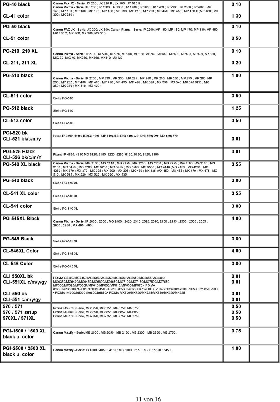 MP 160; MP 170; MP 180; MP 450; MP 450 X; MP 460; MX 300; MX 310; 0,10 1,30 0,10 PG-210, 210 XL CL-211, 211 XL Canon Pixma - Serie: ip2700, MP240, MP250, MP260, MP270, MP280, MP480, MP490, MP495,