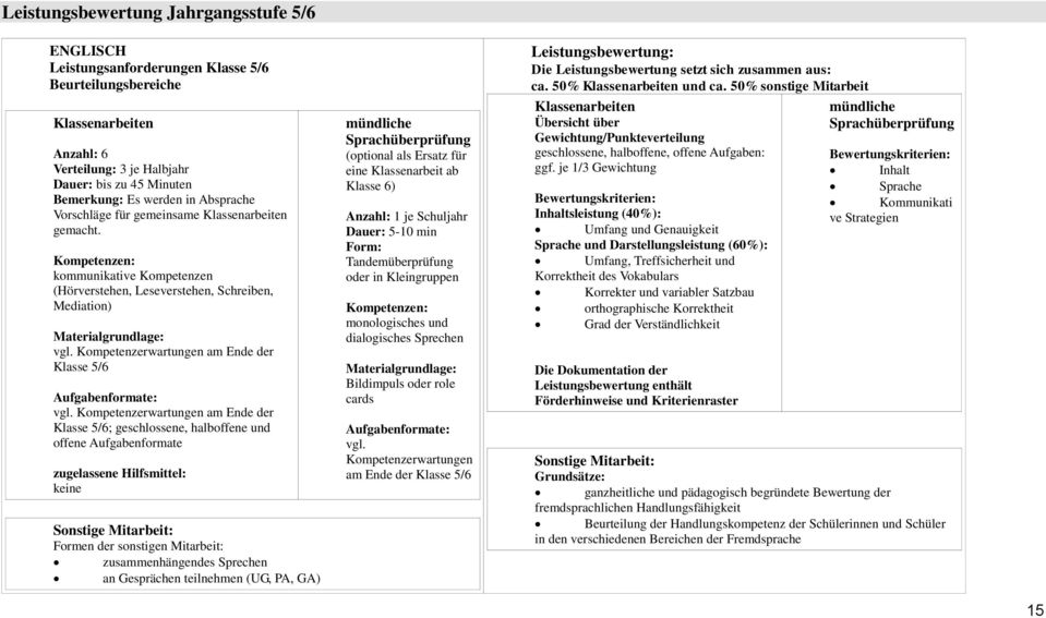 Kompetenzerwartungen am Ende der Klasse 5/6 Aufgabenformate: vgl.