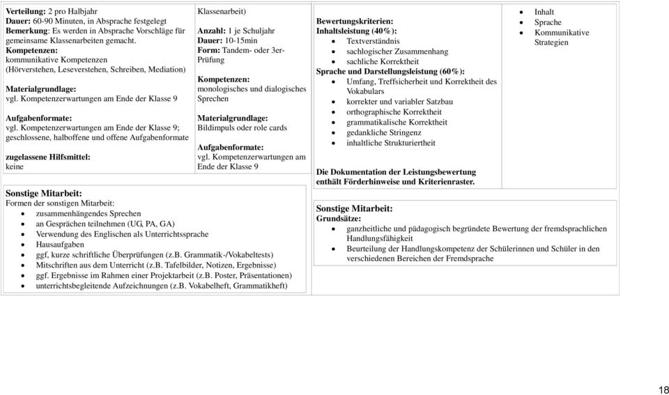 Kompetenzerwartungen am Ende der Klasse 9; geschlossene, halboffene und offene Aufgabenformate zugelassene Hilfsmittel: keine Klassenarbeit) Anzahl: 1 je Schuljahr Dauer: 10-15min Form: Tandem- oder