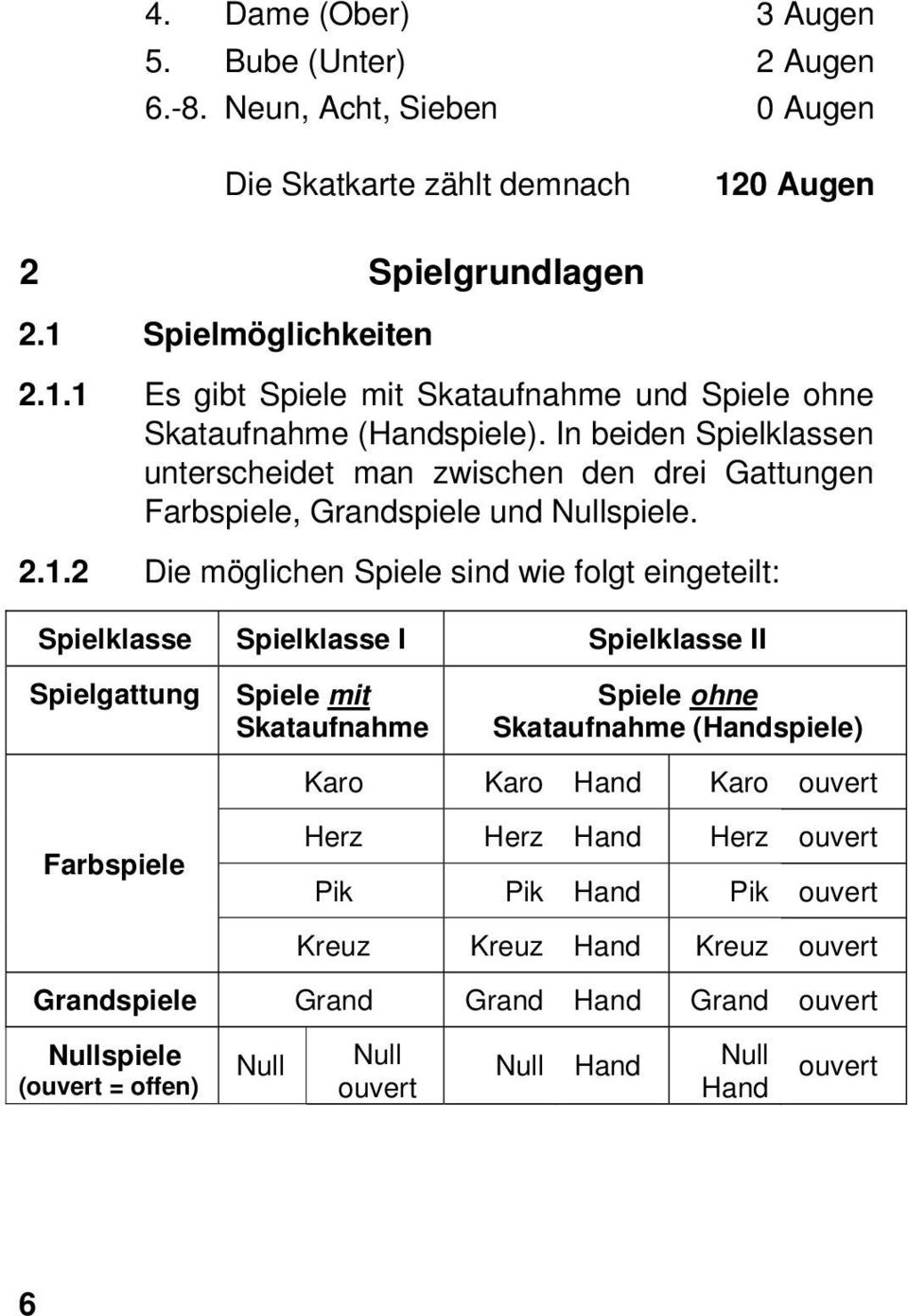 2 Die möglichen Spiele sind wie folgt eingeteilt: Spielklasse Spielklasse I Spielklasse II Spielgattung Spiele mit Skataufnahme Spiele ohne Skataufnahme (Handspiele) Karo Karo Hand Karo