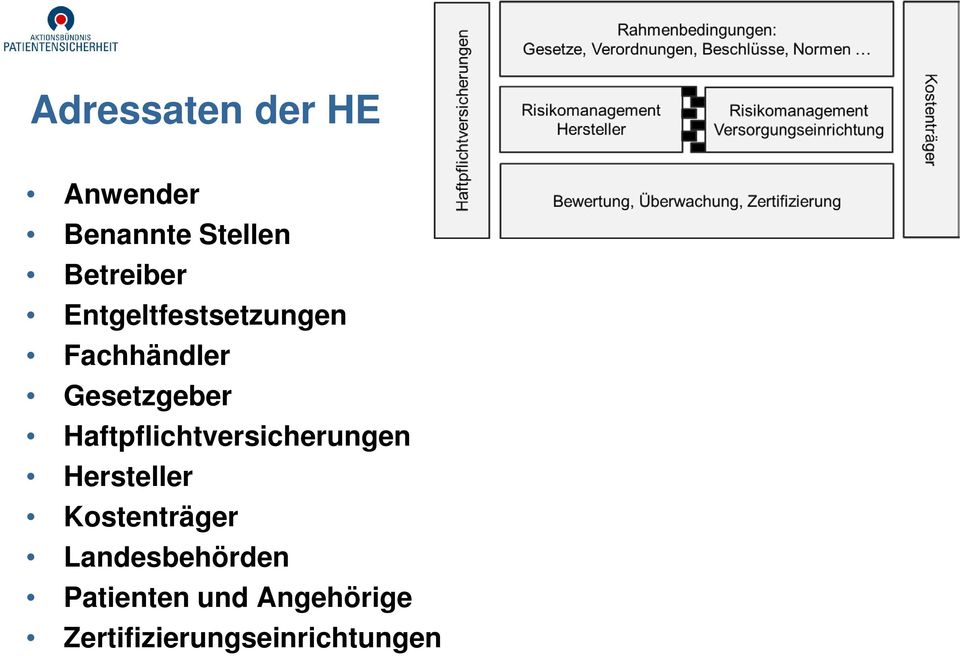 Haftpflichtversicherungen Hersteller Kostenträger