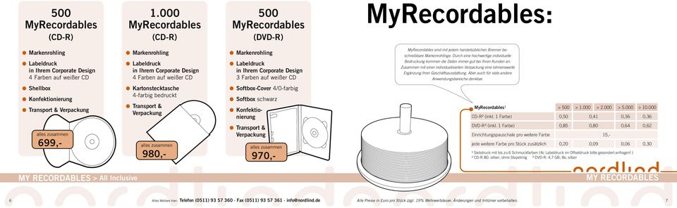 auf weißer CD Markenrohling Labeldruck in Ihrem Corporate Design 3 Farben auf weißer CD MyRecordables sind mit jedem handelsüblichen Brenner beschreibbare Markenrohlinge.