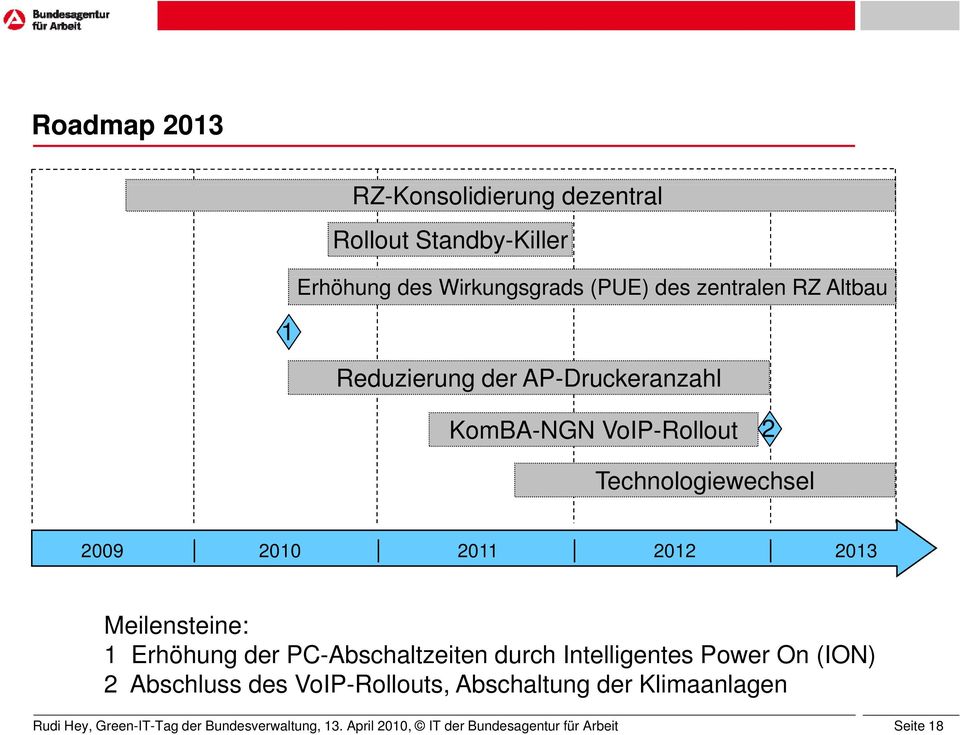 Technologiewechsel 2009 2010 2011 2012 2013 Meilensteine: 1 Erhöhung der PC-Abschaltzeiten