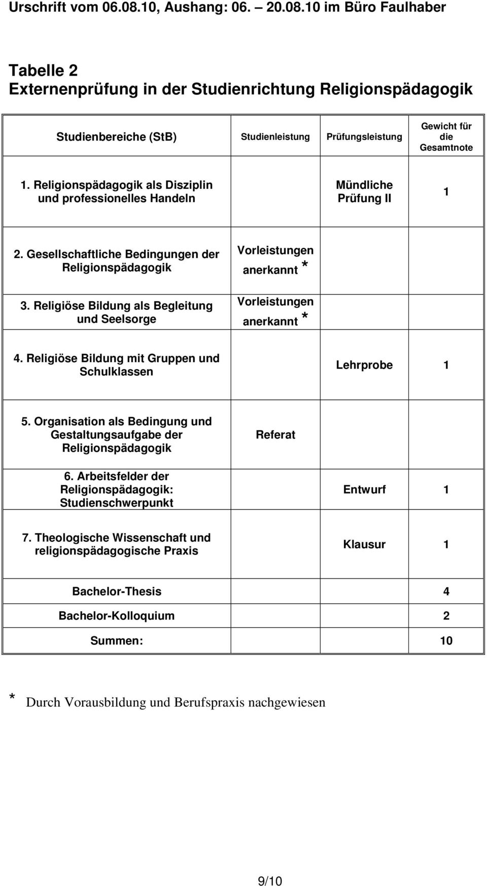 Religiöse Bildung als Begleitung und Seelsorge 4. Religiöse Bildung mit Gruppen und Schulklassen Lehrprobe 1 5.