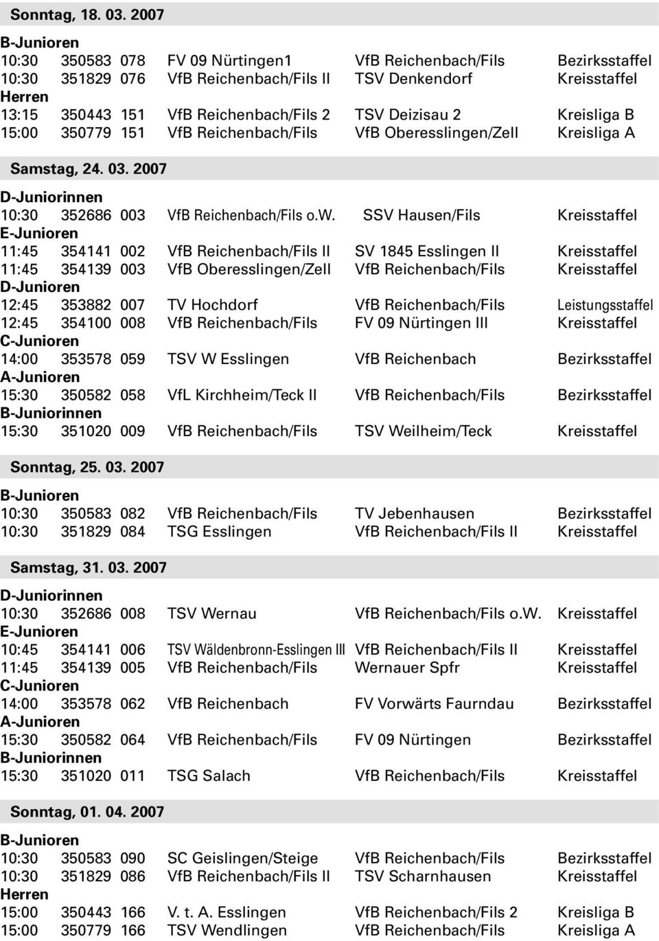 2 TSV Deizisau 2 Kreisliga B 15:00 350779 151 VfB Reichenbach/Fils VfB Oberesslingen/Zell Kreisliga A Samstag, 24. 03. 2007 D-Juniorinnen 10:30 352686 003 VfB Reichenbach/Fils o.w.