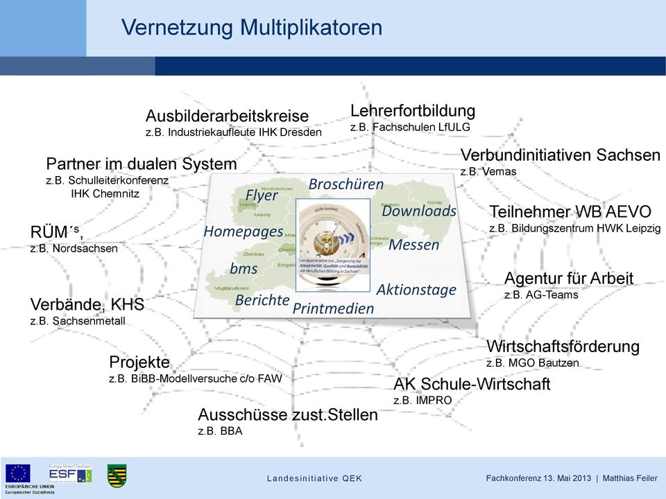b. Vemas Teilnehmer WB AEVO z.b. Bildungszentrum HWK Leipzig Agentur für Arbeit z.b. AG-Teams Projekte z.b. BiBB-Modellversuche c/o FAW Ausschüsse zust.