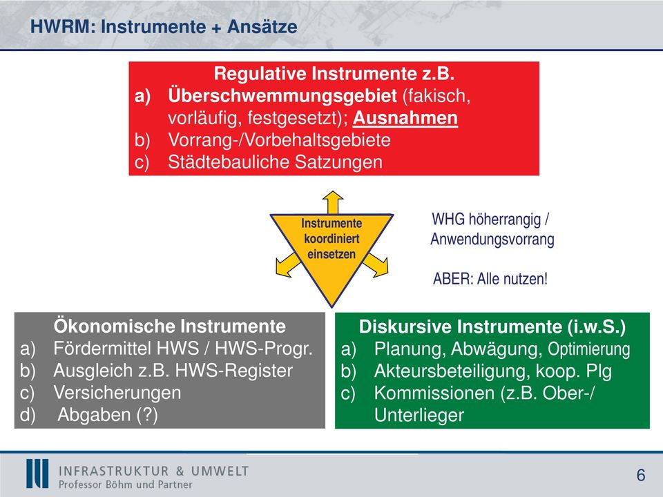 Kopplungspotenziale? Kopplungspotenziale Instrumente koordiniert einsetzen WHG höherrangig / Anwendungsvorrang ABER: Alle nutzen!