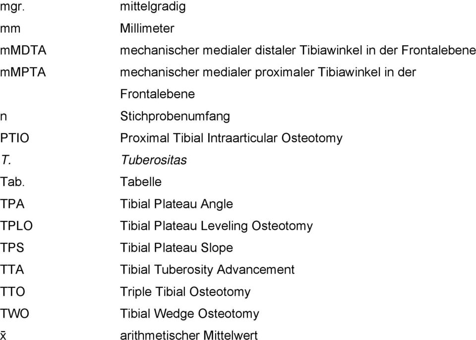 Intraarticular Osteotomy T. Tuberositas Tab.