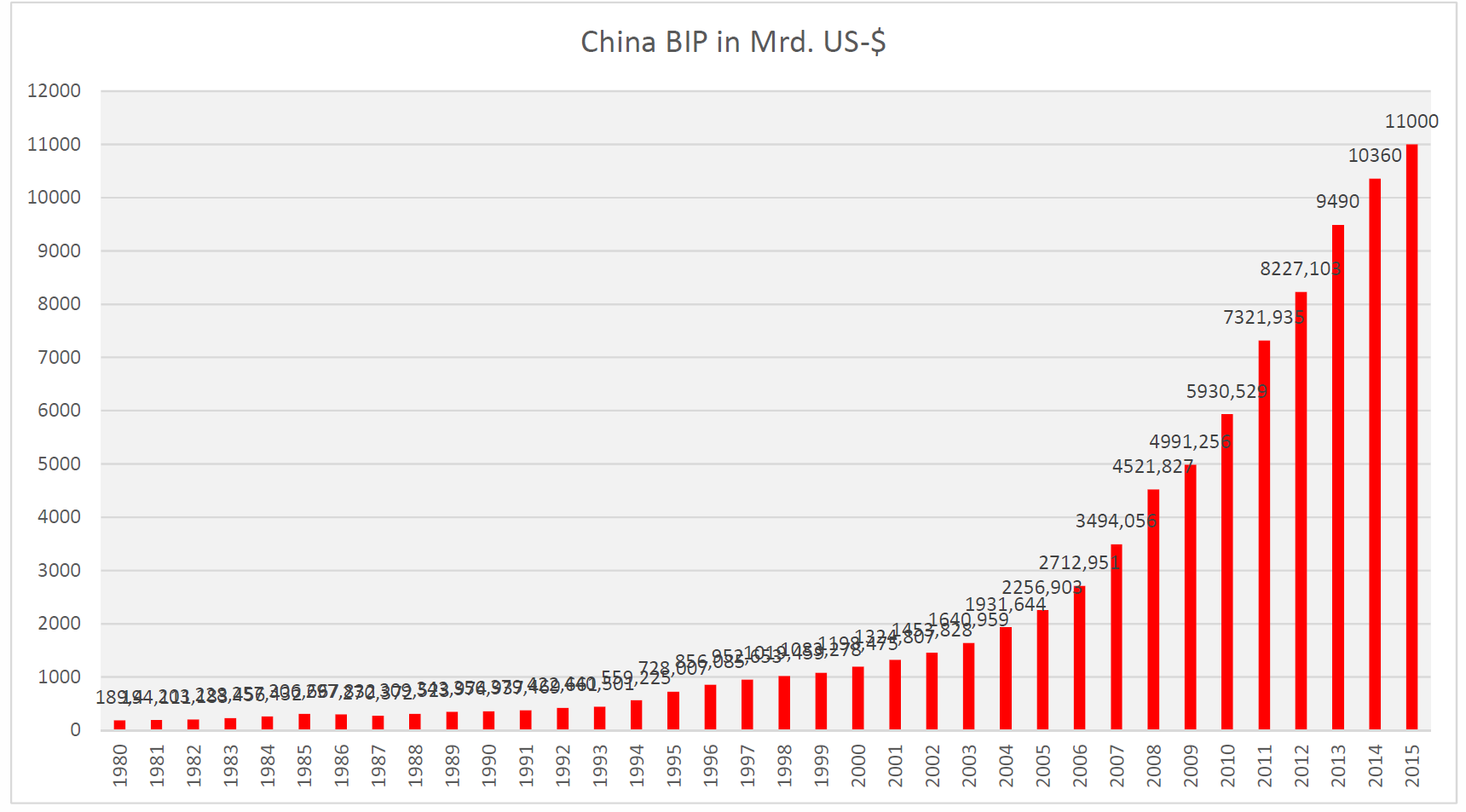 China: So sieht das schwächste Wirtschaftswachstum seit 25 Jahren