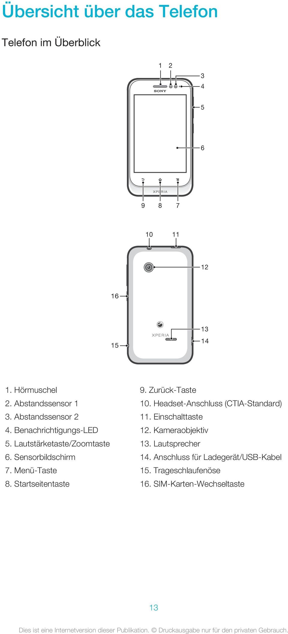Sensorbildschirm 7. Menü-Taste 8. Startseitentaste 9. Zurück-Taste 10. Headset-Anschluss (CTIA-Standard) 11.