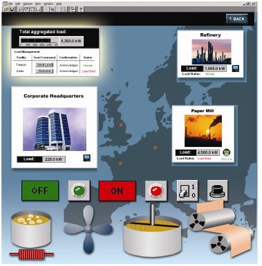 Energiemanagement SPM Echtzeit Anzeige der Daten (Real Time Daten) Datenanzeige von