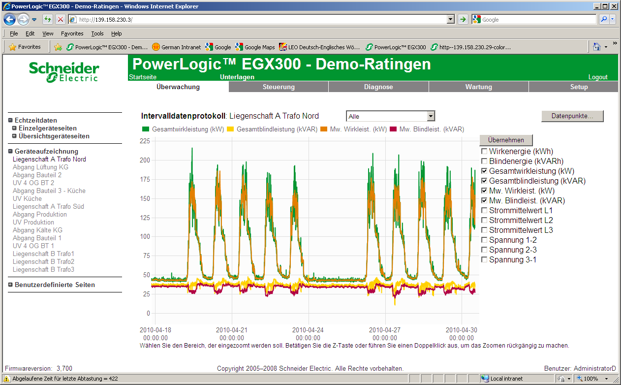 Energiemonitoring mit