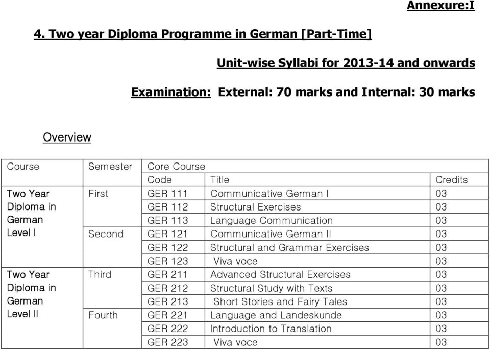Code Title Credits Two Year First GER 111 Communicative German I 03 Diploma in GER 112 Structural Exercises 03 German GER 113 Language Communication 03 Level I Second GER 121