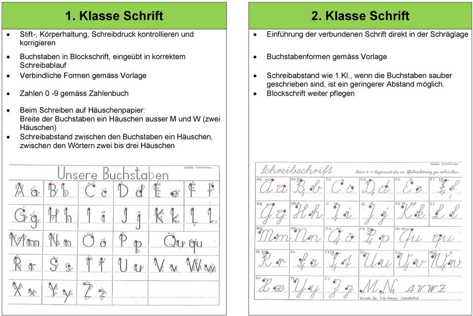 Blockschrift, eingeübt in korrektem Buchstabenformen gemäss Vorlage Schreibablauf Verbindliche Formen gemäss Vorlage Schreibabstand wie 1.Kl.