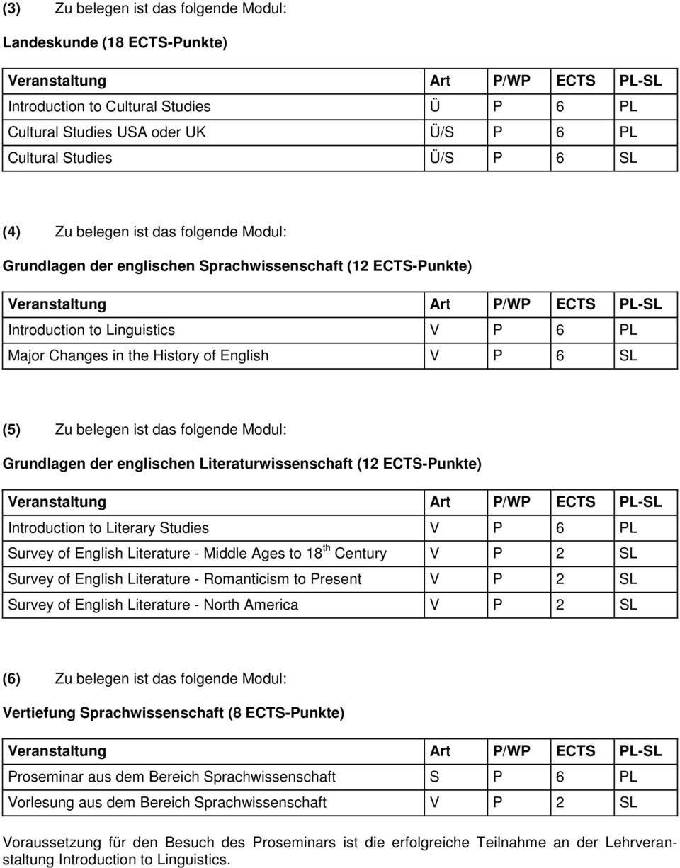 Modul: Grundlagen der englischen Literaturwissenschaft (12 ECTS-Punkte) Introduction to Literary Studies V P 6 PL Survey of English Literature - Middle Ages to 18 th Century V P 2 SL Survey of