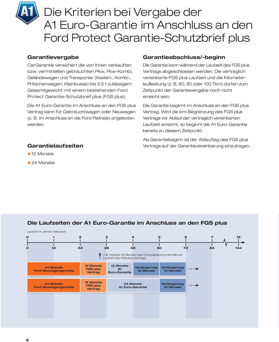 Garantie-Schutzbrief plus (FGS plus). Die im Anschluss an den FGS plus Vertrag kann für Gebrauchtwagen oder Neuwagen (z. B. im Anschluss an die Ford Flatrate) ange boten werden.
