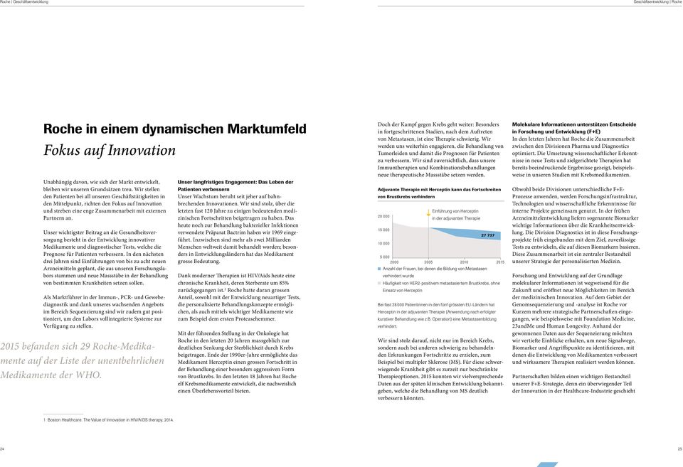 Unser wichtigster Beitrag an die Gesundheitsver - sor gung besteht in der Entwicklung innovativer Medikamente und diagnostischer Tests, welche die Prognose für Patienten verbessern.