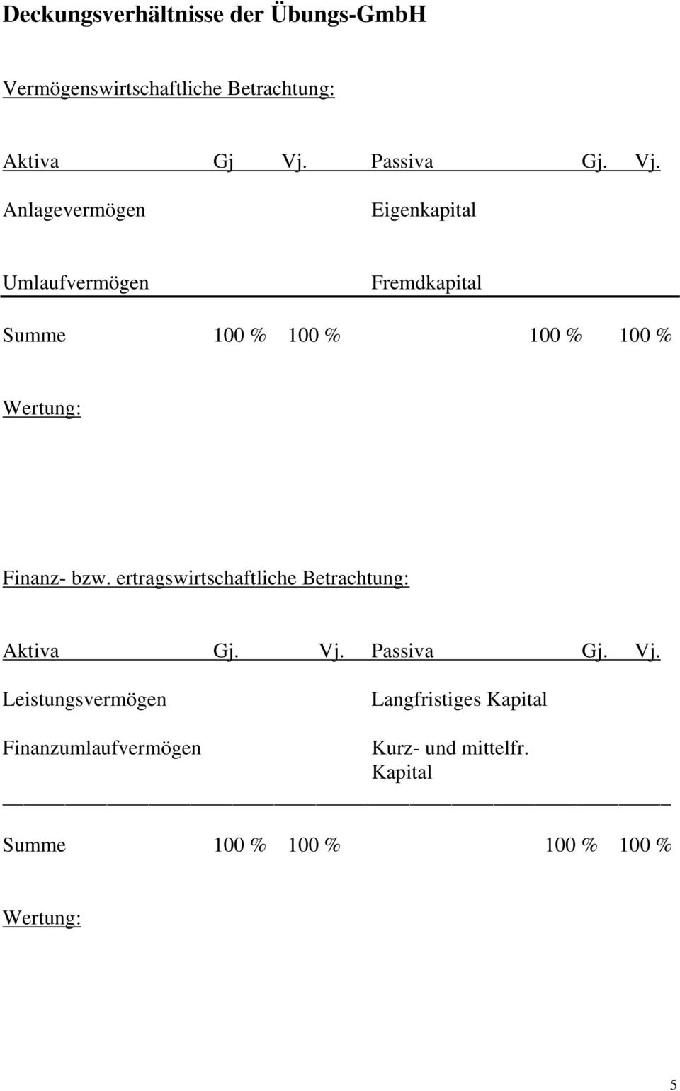 Finanz- bzw. ertragswirtschaftliche Betrachtung: Aktiva Gj. Vj.