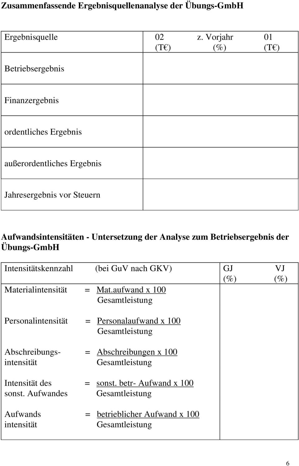 Untersetzung der Analyse zum Betriebsergebnis der Übungs-GmbH Intensitätskennzahl (bei GuV nach GKV) GJ VJ (%) (%) Materialintensität = Mat.