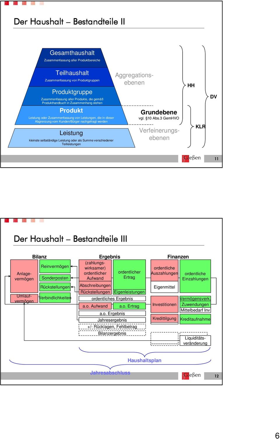 als Summe verschiedener Teilleistungen Grundebene vgl. 10 Abs.