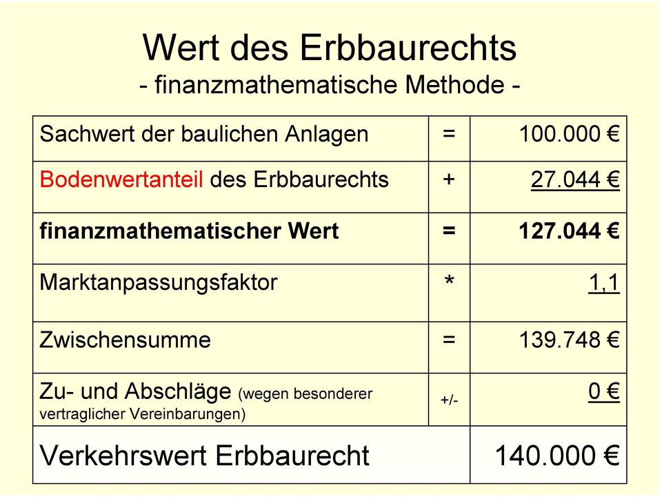 Zwischensumme = + = * = 100.000 27.044 127.044 1,1 139.