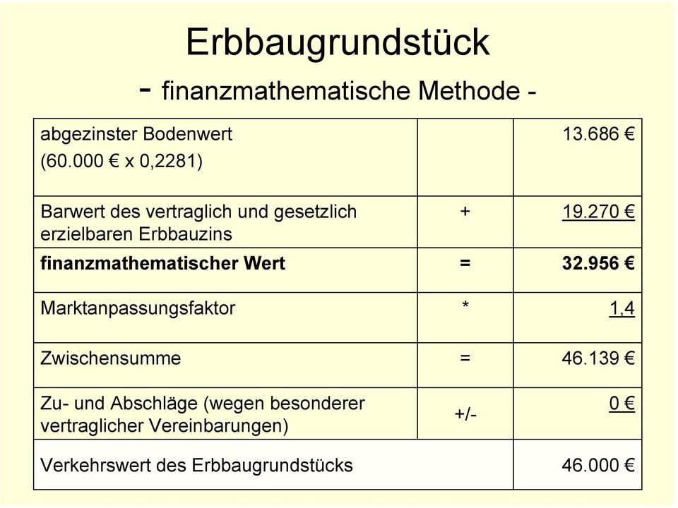 Marktanpassungsfaktor + = * 19.270 32.