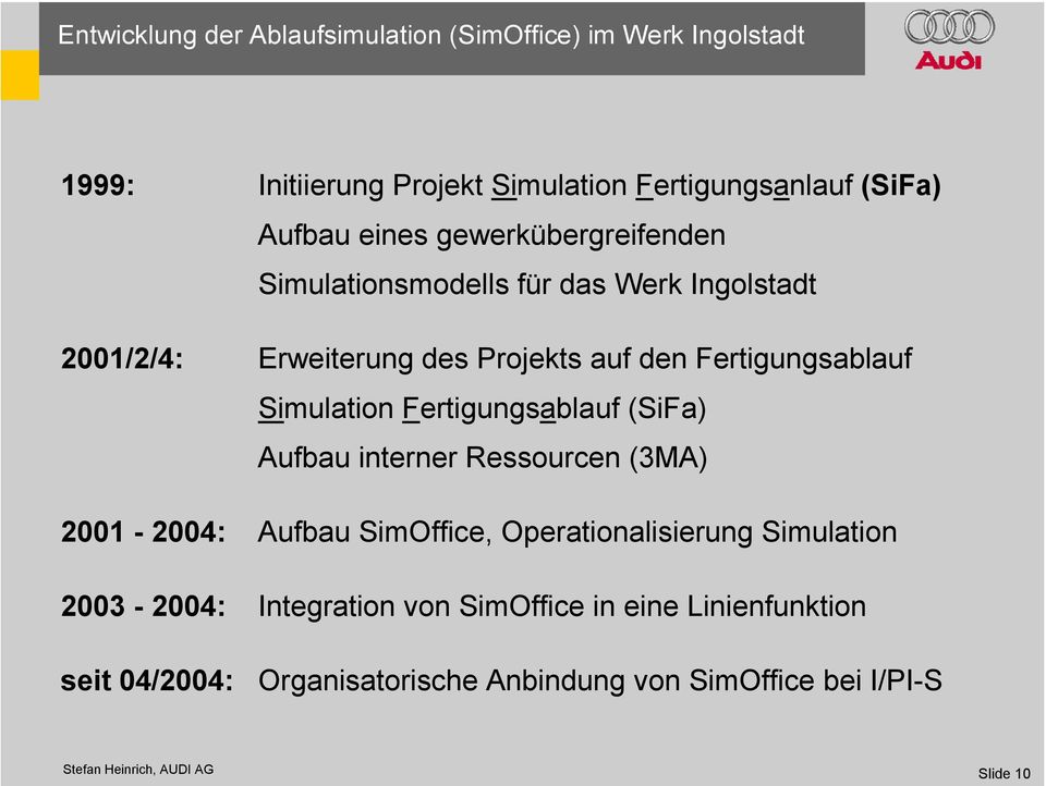 Fertigungsablauf Simulation Fertigungsablauf (SiFa) Aufbau interner Ressourcen (3MA) 2001-2004: Aufbau SimOffice,