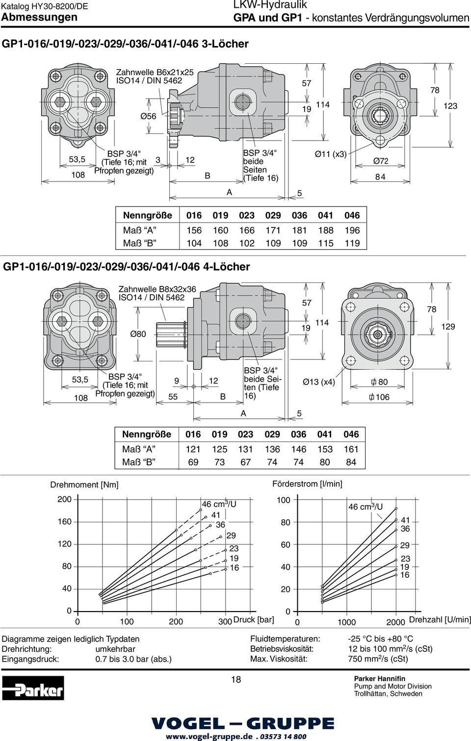 GP1-016/-019/-023/-029/-036/-041/-046 4-Löcher Zahnwelle B8x32x36 ISO14 / DIN 5462 Ø80 57 19 114 78 129 53,5 108 BSP 3/4" (Tiefe 16; mit Pfropfen gezeigt) 9 55 12 B BSP 3/4" beide Seiten (Tiefe 16)