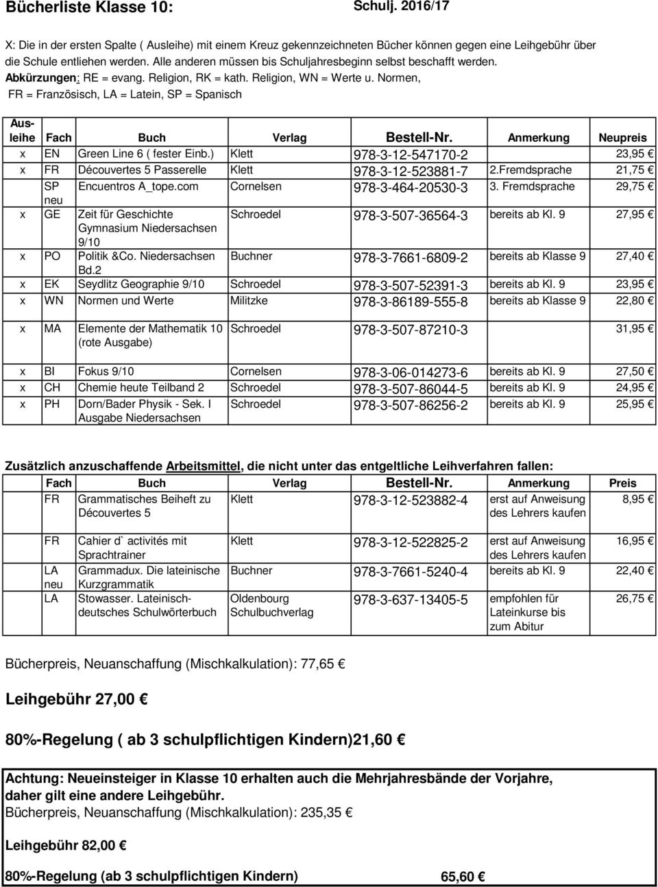 Fremdsprache 29,75 neu x GE Zeit für Geschichte Schroedel 978-3-507-36564-3 bereits ab Kl. 9 27,95 9/10 x PO Politik &Co. Niedersachsen Buchner 978-3-7661-6809-2 bereits ab Klasse 9 27,40 Bd.