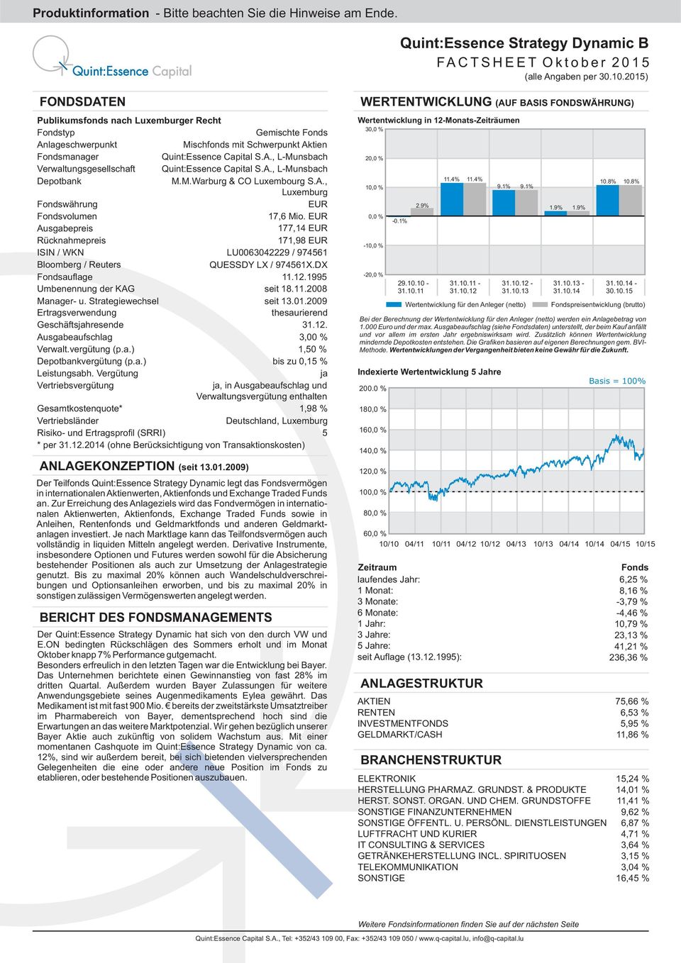 A., L-Munsbach Depotbank M.M.Warburg & CO Luxembourg S.A., Luxemburg Fondswährung EUR Fondsvolumen Ausgabepreis Rücknahmepreis ISIN / WKN 17,6 Mio.