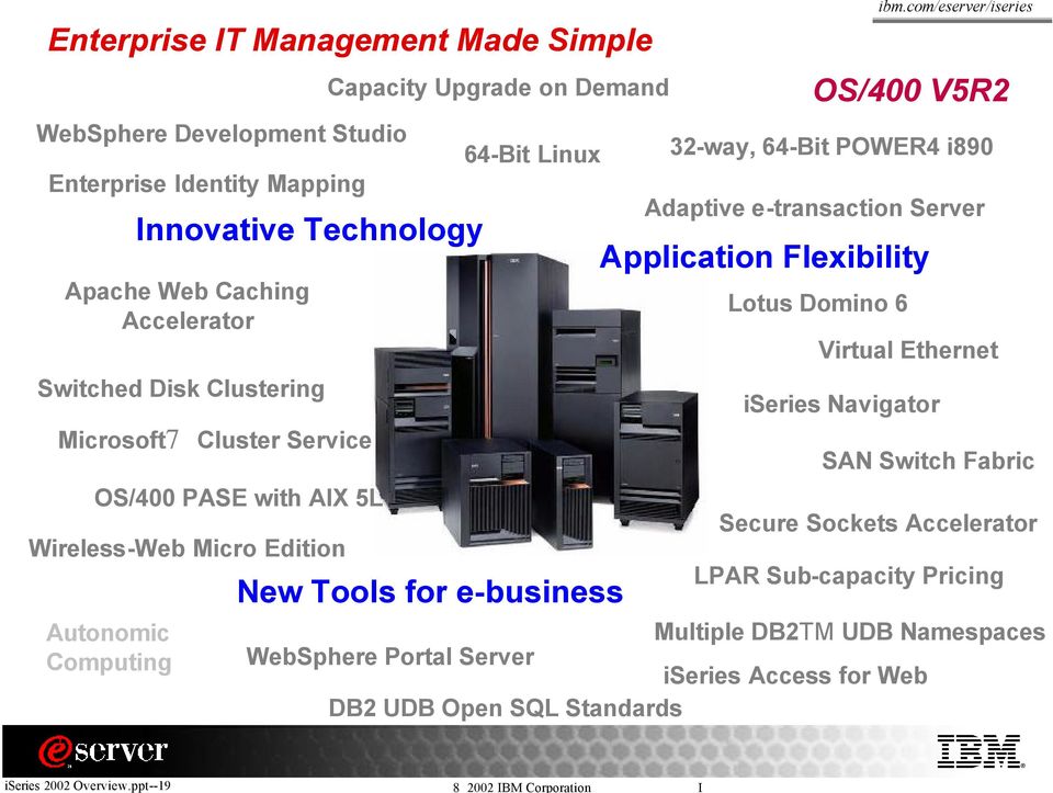 POWER4 i890 Adaptive e-transaction Server Application Flexibility Lotus Domino 6 Virtual Ethernet iseries Navigator ibm.
