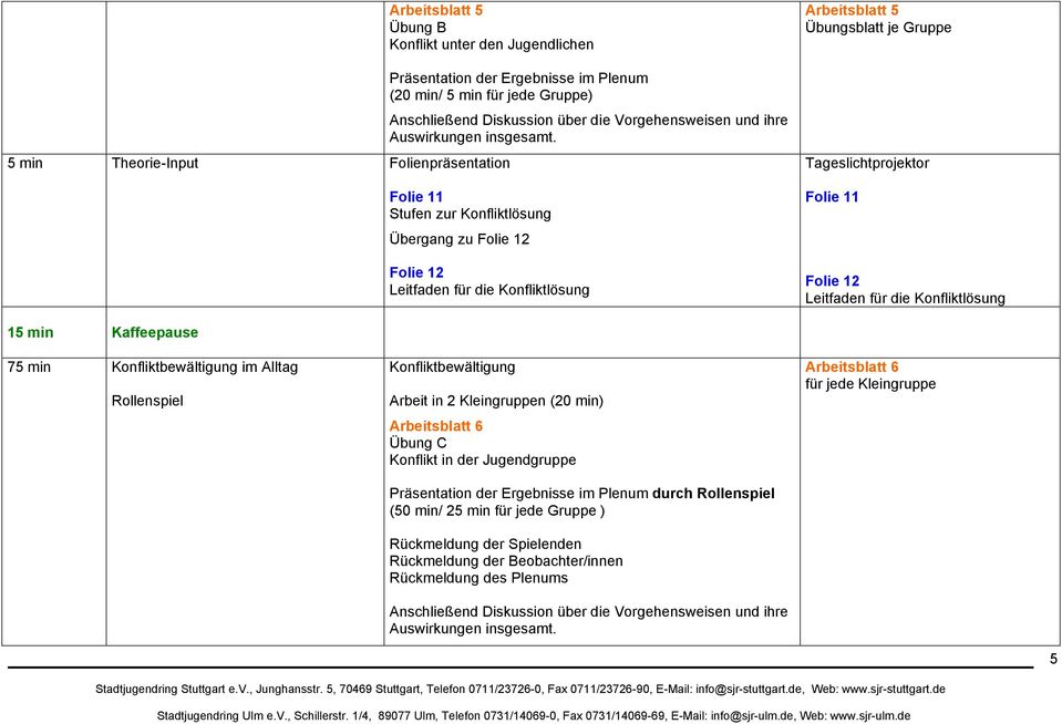 1 Stufen zur Konfliktlösung Übergang zu 2 2 Leitfaden für die Konfliktlösung Arbeitsblatt 5 Übungsblatt je Gruppe 1 2 Leitfaden für die Konfliktlösung 15 min Kaffeepause 75 min Konfliktbewältigung im