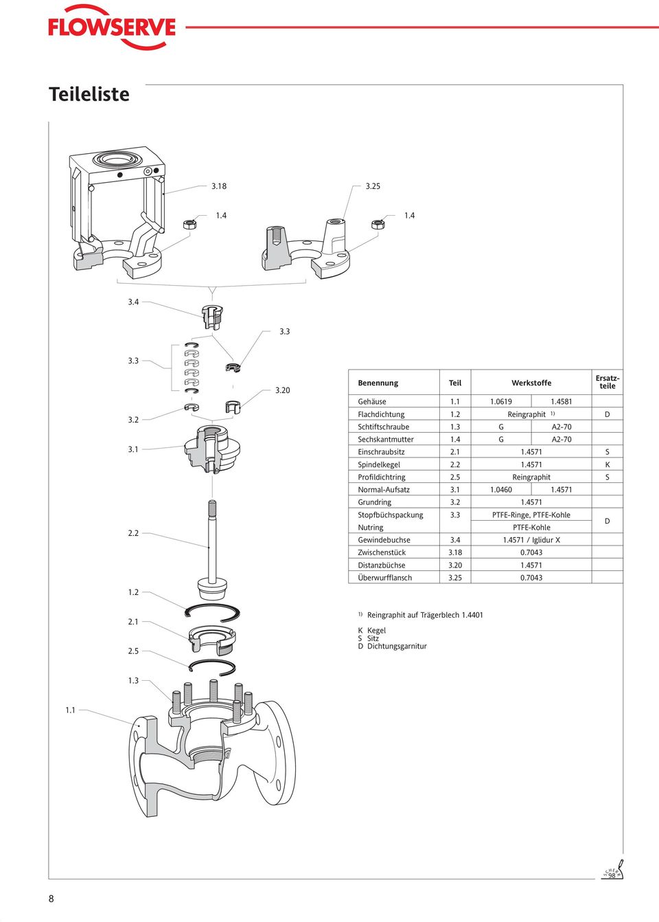 4571 Grundring 3.2 1.4571 Stopfbüchspackung 3.3 PTFE-Ringe, PTFE-Kohle Nutring Gewindebuchse 3.4 Distanzbüchse 3. Werkstoffe PTFE-Kohle 1.