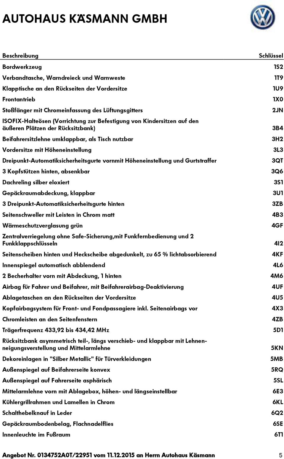 Dreipunkt-Automatiksicherheitsgurte vornmit Höheneinstellung und Gurtstraffer Schlüssel 3 Kopfstützen hinten, absenkbar 3Q6 Dachreling silber eloxiert Gepäckraumabdeckung, klappbar 3