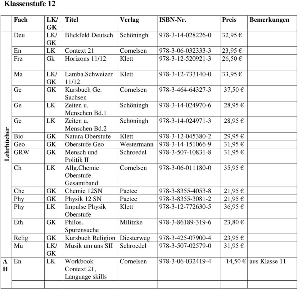 Schweizer Klett 978-3-12-733140-0 33,95 11/12 Ge Kursbuch Ge. Cornelsen 978-3-464-64327-3 37,50 Sachsen Ge LK Zeiten u. Schöningh 978-3-14-024970-6 28,95 Menschen Bd.1 Ge LK Zeiten u.