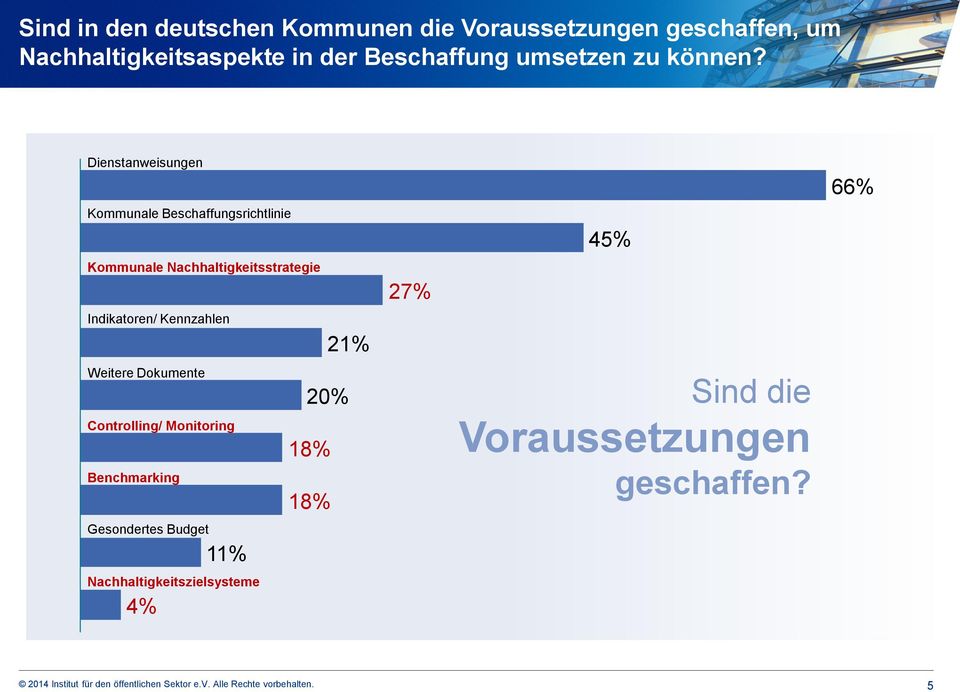 Dienstanweisungen Kommunale Beschaffungsrichtlinie Kommunale Nachhaltigkeitsstrategie Indikatoren/