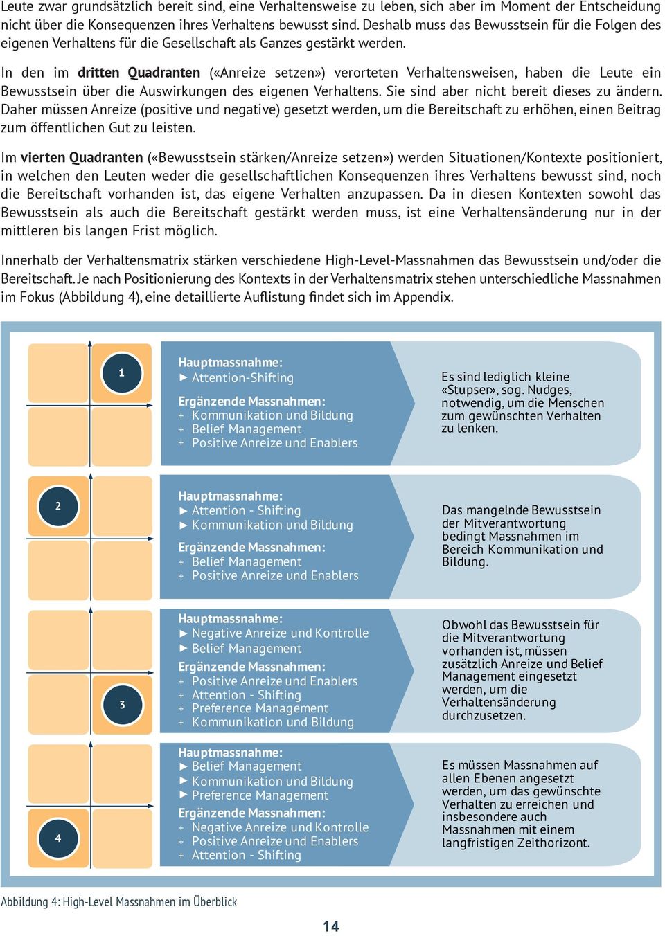 In den im dritten Quadranten («Anreize setzen») verorteten Verhaltensweisen, haben die Leute ein Bewusstsein über die Auswirkungen des eigenen Verhaltens. Sie sind aber nicht bereit dieses zu ändern.