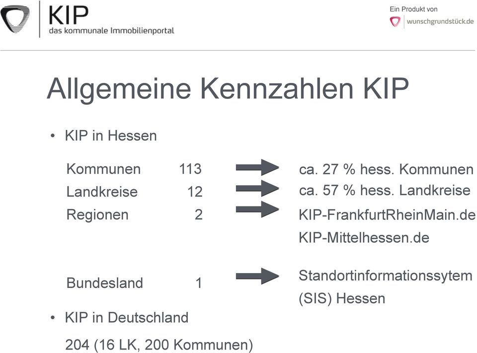 Landkreise KIP-FrankfurtRheinMain.de KIP-Mittelhessen.