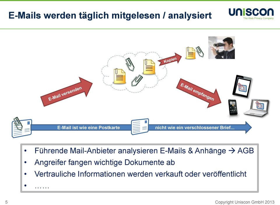 .. Führende Mail-Anbieter analysieren E-Mails & Anhänge AGB Angreifer