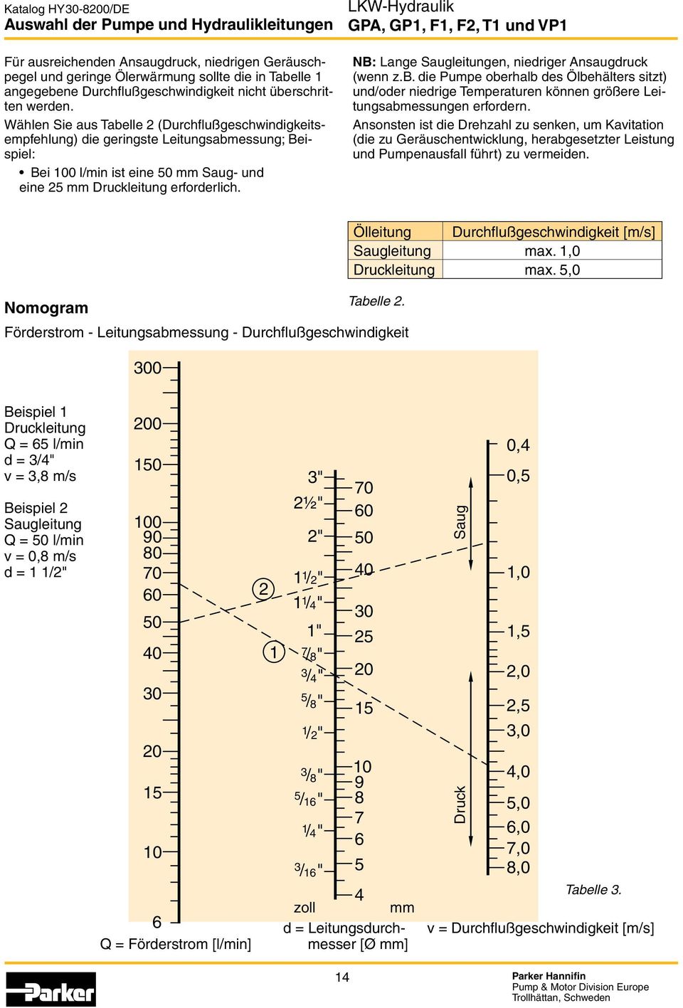 GPA, GP1, F1, F2, T1 und VP1 NB: Lange Saugleitungen, niedriger Ansaugdruck (wenn z.b.