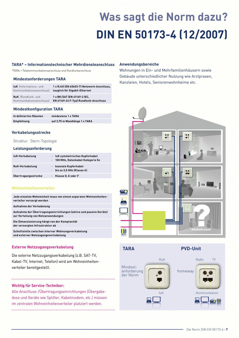 Kommunikationsanschluss) 1 x RJ45 (EN 60603-7) Netzwerk-Anschluss, tauglich für Gigabit-Ethernet Anwendungsbereiche Wohnungen in Ein- und Mehrfamilienhäusern sowie Gebäude unterschiedlicher Nutzung