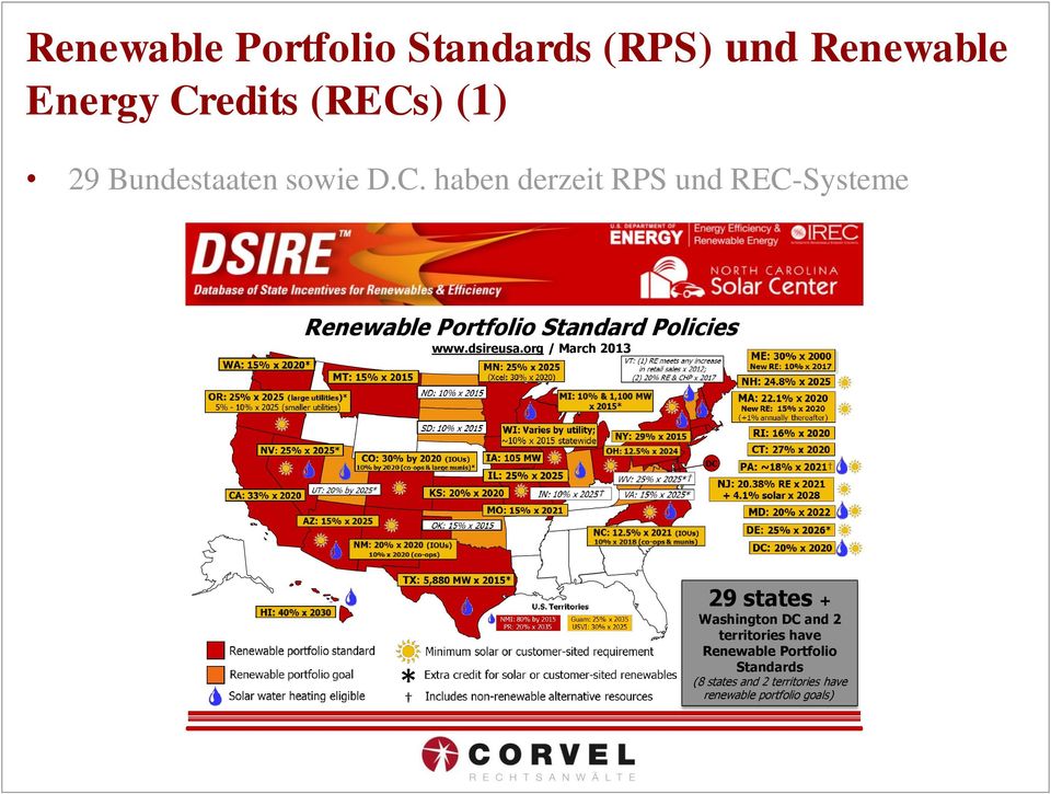 haben derzeit RPS und REC-Systeme Renewable Portfolio Standard Policies.. www.dsireusa.