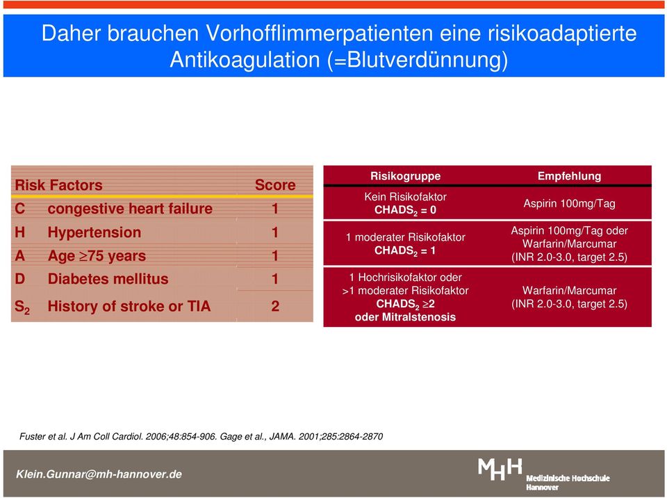 CHADS 2 = 1 1 Hochrisikofaktor oder >1 moderater Risikofaktor CHADS 2 2 oder Mitralstenosis Empfehlung Aspirin 100mg/Tag Aspirin 100mg/Tag oder