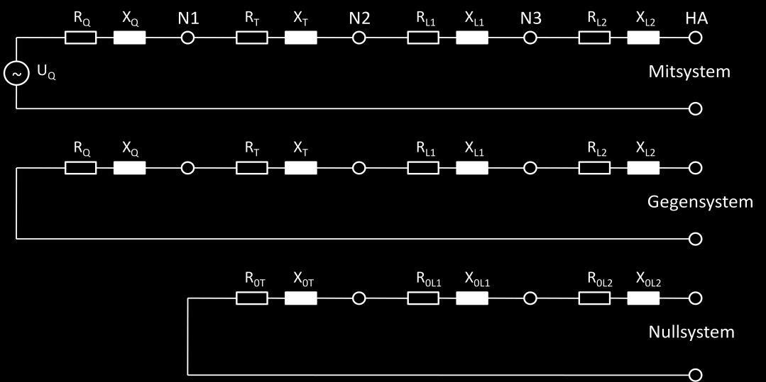 Allgeeine Ersatzschaltung in Koponentensysteen: vorgelagertes Netz: Z Q = c 2 ax U US S K = 1,1 (400 V)2 250 MVA = 0,000704 Ω X Q = Z Q (R Q X Q ) 2 +1 = 0,000704 Ω (0,1) 2 +1 = 0,0007005 Ω