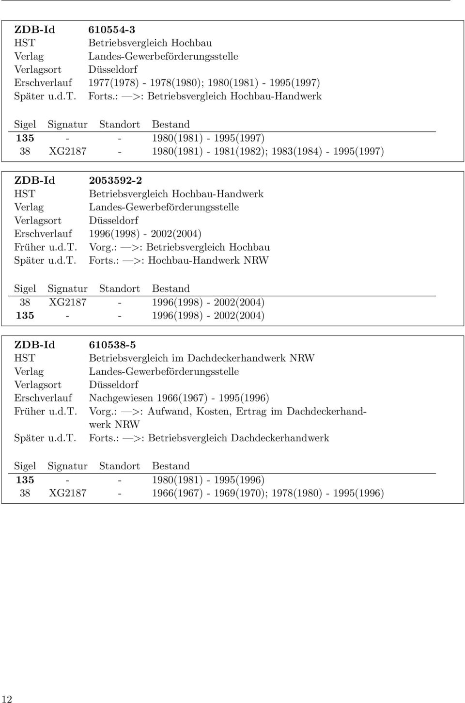 Landes-Gewerbeförderungsstelle sort Düsseldorf Erschverlauf 1996(1998) - 2002(2004) Früher u.d.t. Vorg.: >: Betriebsvergleich Hochbau Später u.d.t. Forts.