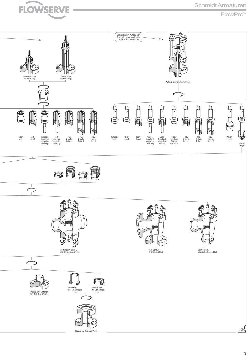 Lochkegel mit doppelter Führung RLS 2-stufig Reihe RLS 2-stufig Reihe 2 RLS 3-stufig Reihe 2 Regelkegel mit Sitzcharakteristik Verteil -kegel Vierflansch-Gehäuse, Schweißendenanschluß