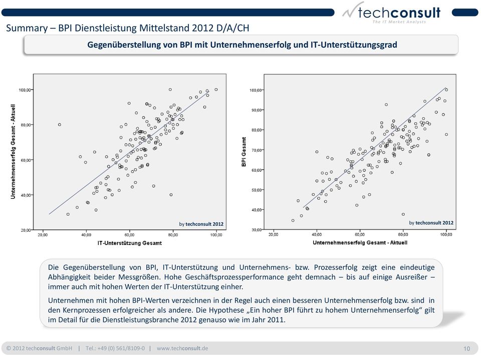 Hohe Geschäftsprozessperformance geht demnach bis auf einige Ausreißer immer auch mit hohen Werten der IT-Unterstützung einher.