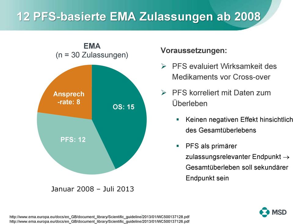 Gesamtüberlebens PFS als primärer zulassungsrelevanter Endpunkt Gesamtüberleben soll sekundärer Endpunkt sein http://www.ema.europa.