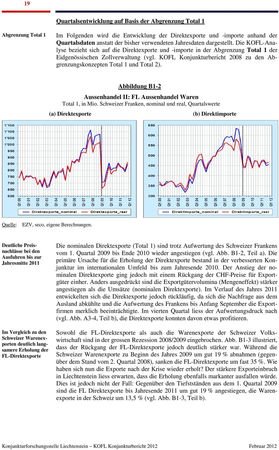 KOFL Konjunkturbericht 2008 zu den Abgrenzungskonzepten Total 1 und Total 2). Abbildung B1-2 Aussenhandel II: FL Aussenhandel Waren Total 1, in Mio.